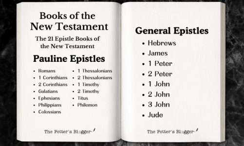 Exploring The 21 Epistles In The Bible: A Comprehensive Guide